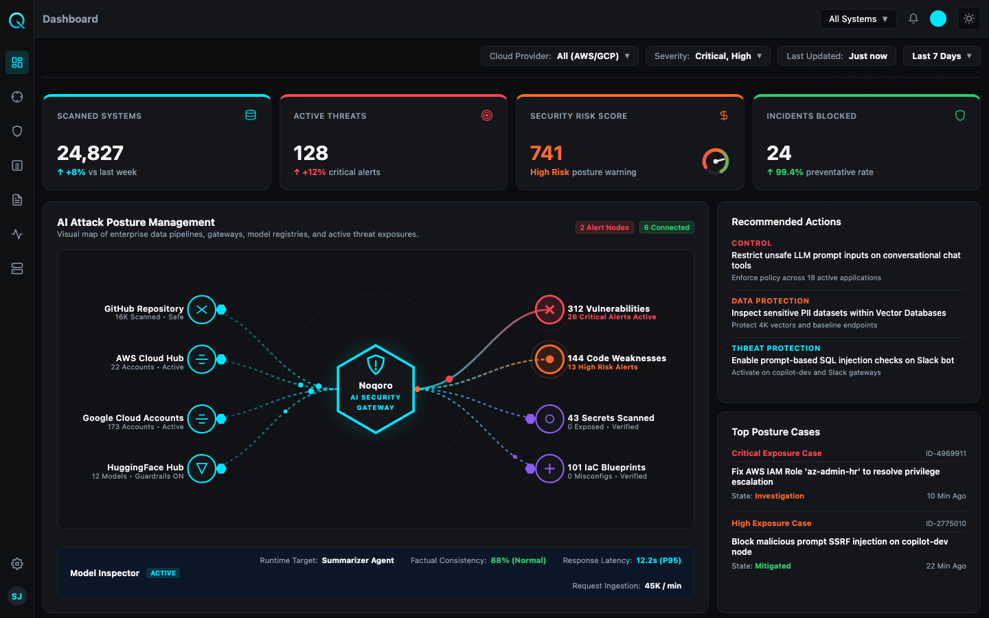 Noqoro SaaS Product Control Plane Continuous Validation Overview