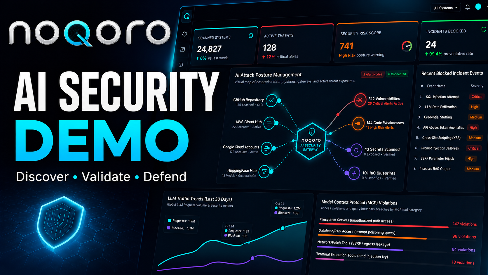 Noqoro platform dashboard preview