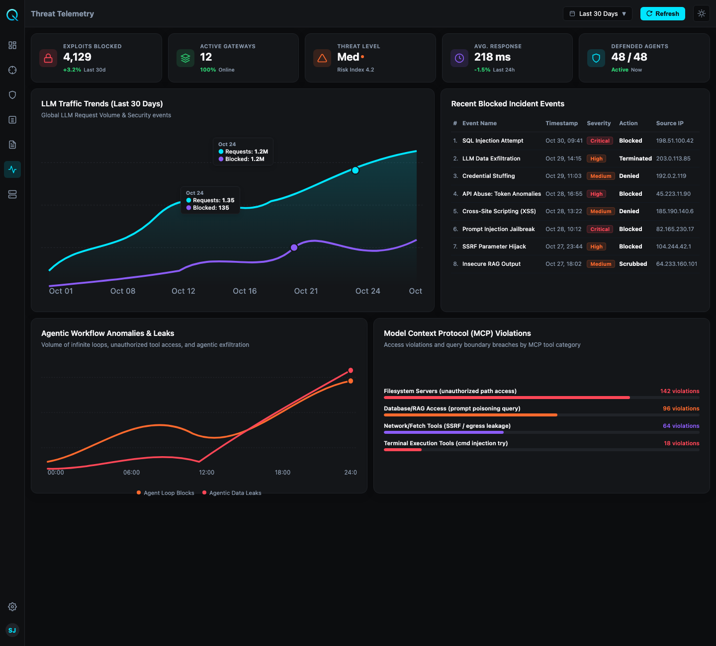 Noqoro Continuous Threat Telemetry Dark Mode
